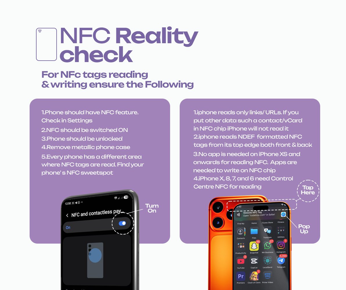 Troxcard NFC – Green